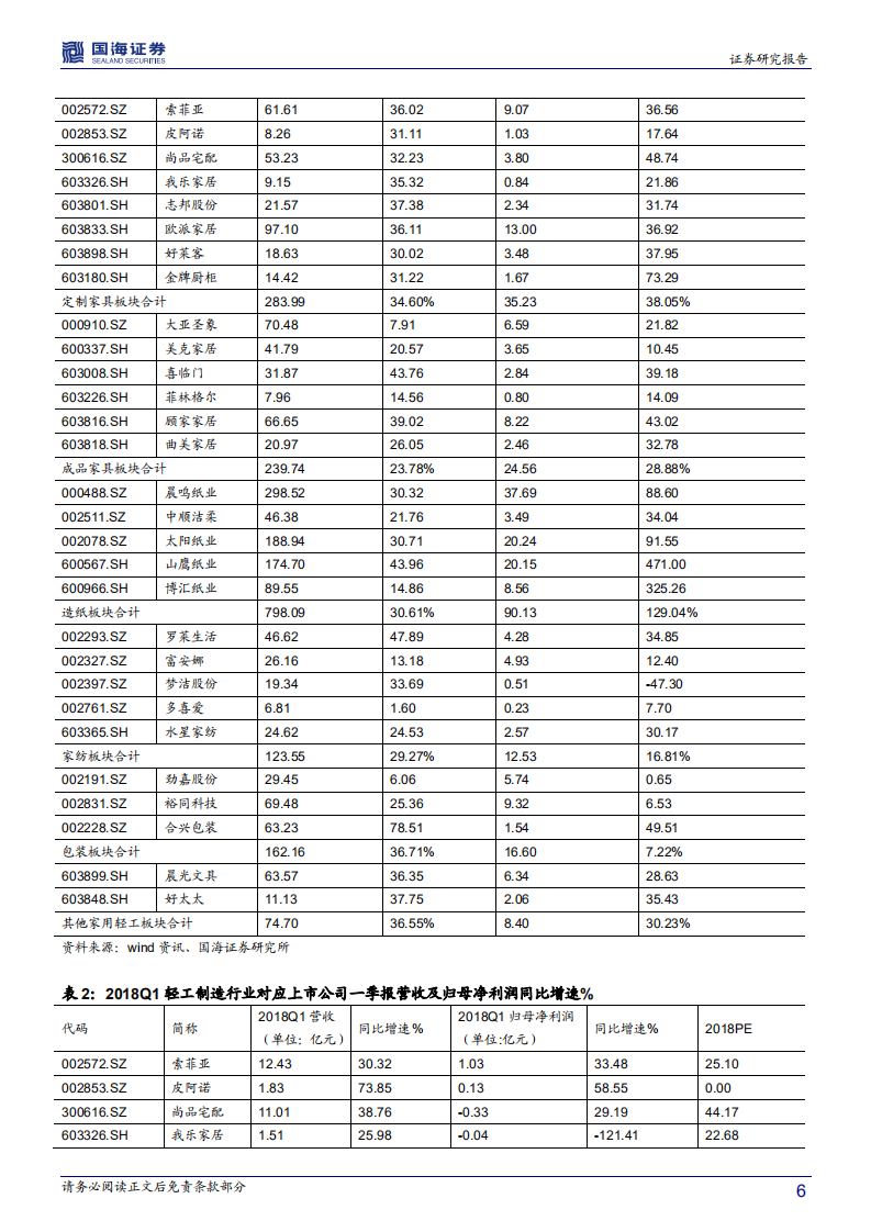 轻工制造行业深度报告：2017年报&2018一季报回顾与点评.pdf 第6页