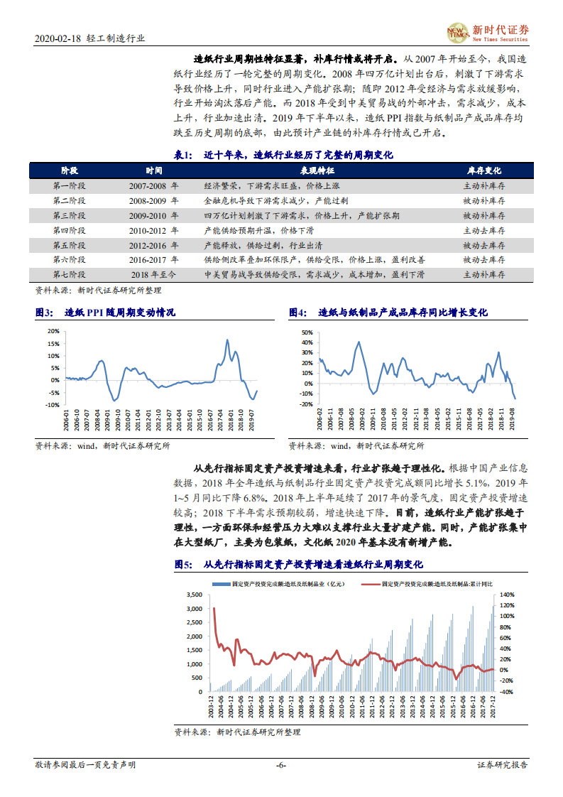 轻工制造行业深度研究：需求边际企稳，把握原材料供给侧改革.pdf 第6页