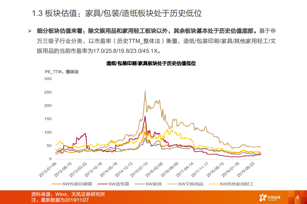 轻工制造行业投资策略：竣工持续回暖，加热不燃烧成长元年.pdf 第6页