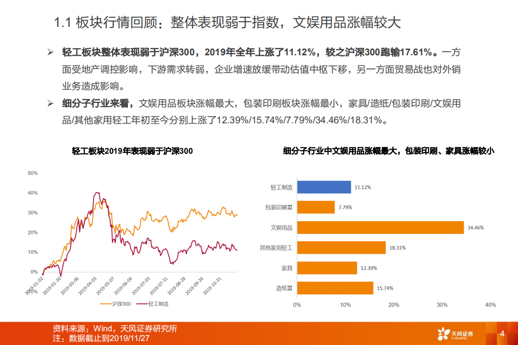 轻工制造行业投资策略：竣工持续回暖，加热不燃烧成长元年.pdf 第4页