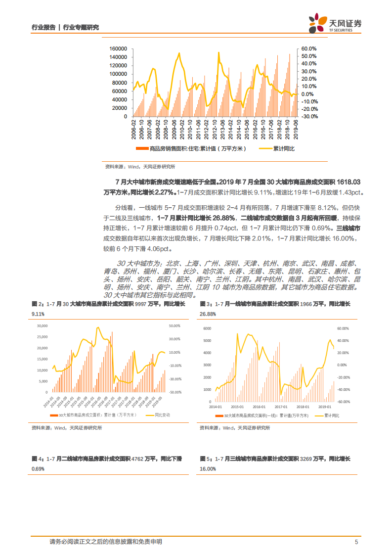 轻工制造行业专题研究：二手房成交仍有双位数增长，家居订单开始回暖.pdf 第5页