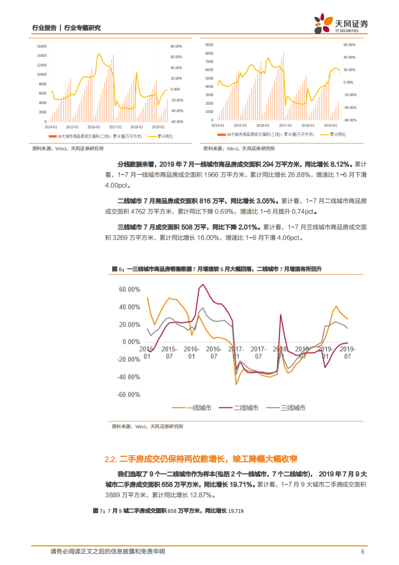 轻工制造行业专题研究：二手房成交仍有双位数增长，家居订单开始回暖.pdf 第6页