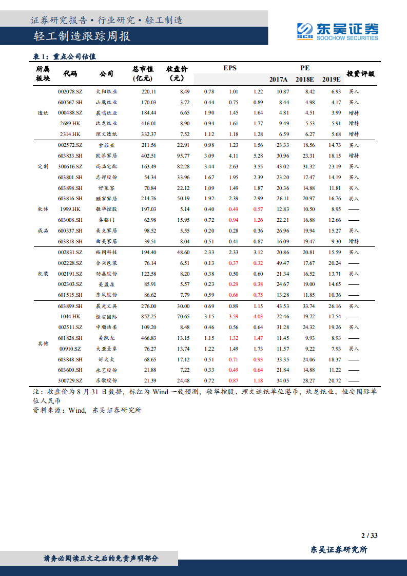 轻工制造中报总结：行业景气分化，整合加速开启.pdf 第2页