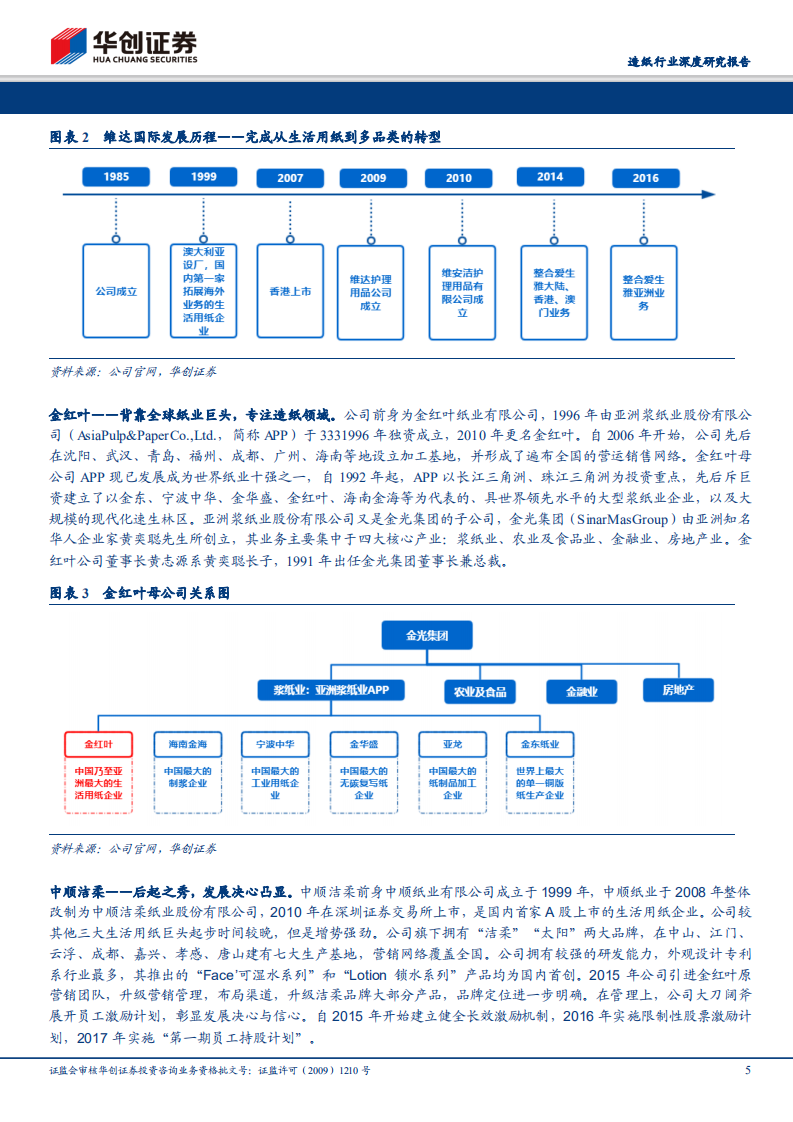 生活用纸行业深度研究报告：并起的龙头，四大龙头占据优势地位，后起之秀中顺洁柔成长领先.pdf 第5页