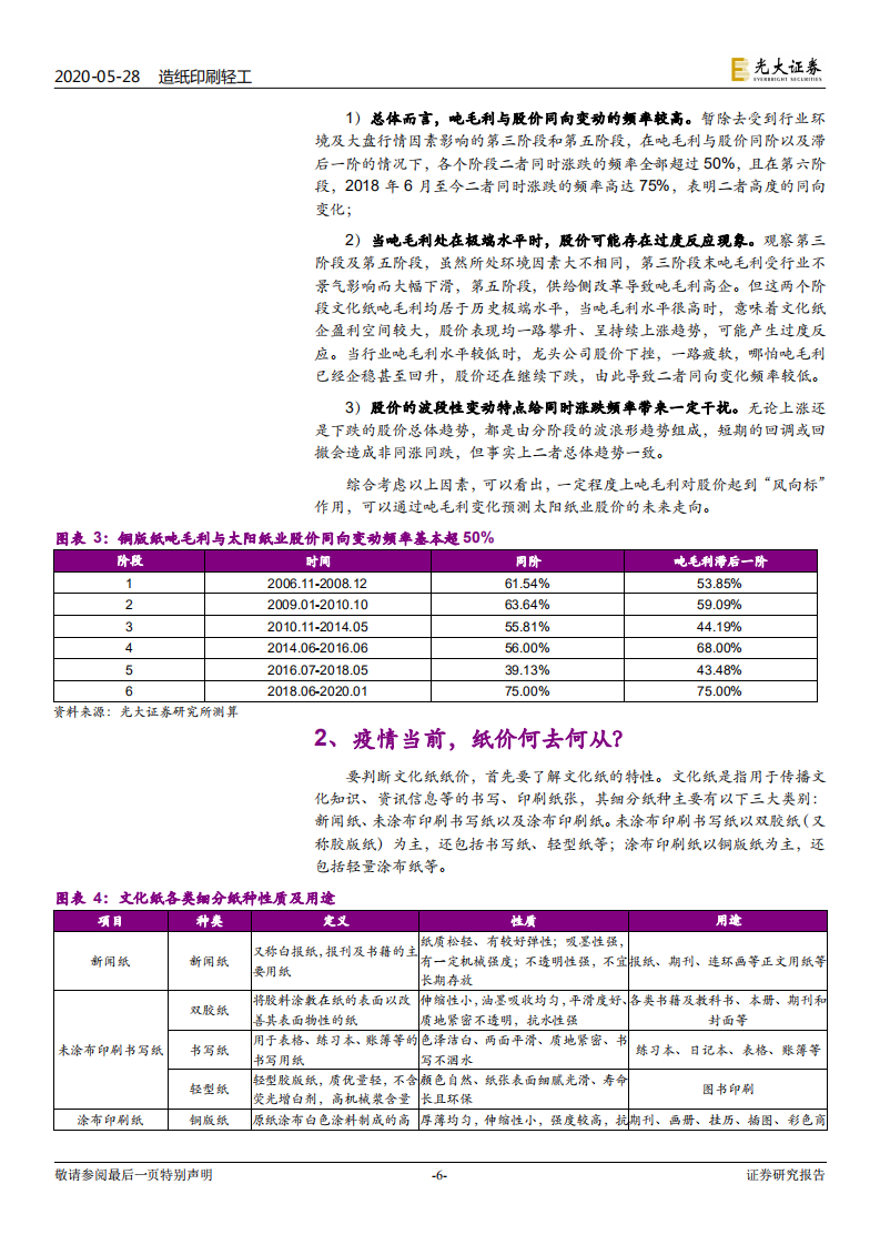 文化纸行业专题报告：开学季姗姗来迟，这次还有机会吗？.pdf 第6页
