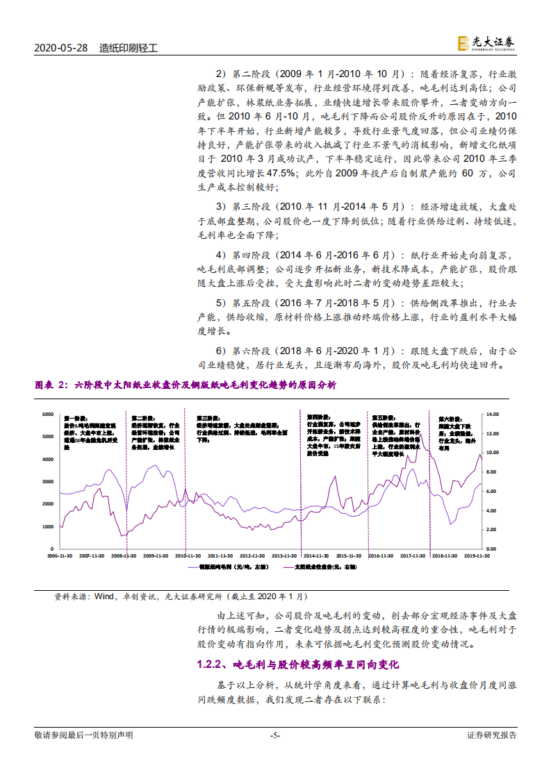 文化纸行业专题报告：开学季姗姗来迟，这次还有机会吗？.pdf 第5页