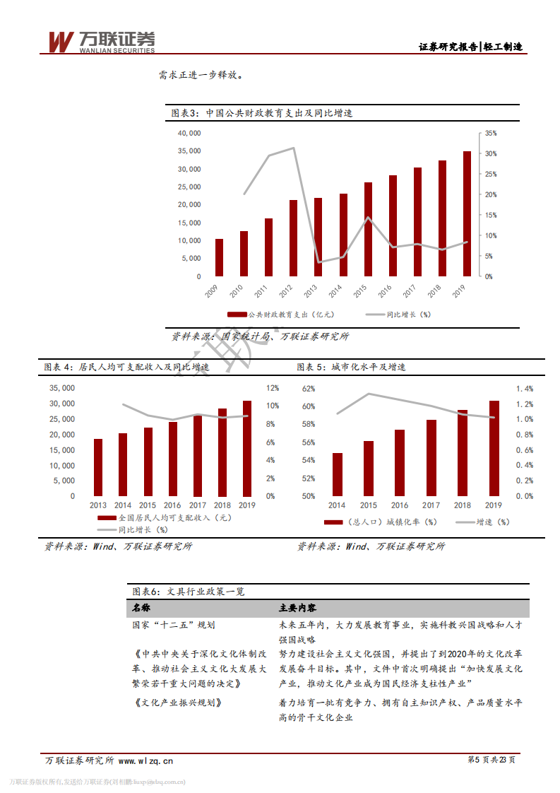 消费升级系列专题之文具行业篇：小产品大市场，文具龙头强者恒强.pdf 第5页