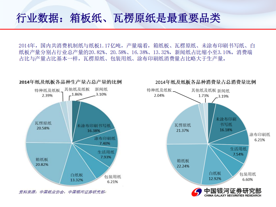 造纸行业：供给端改革下关注龙头企业.pdf 第6页