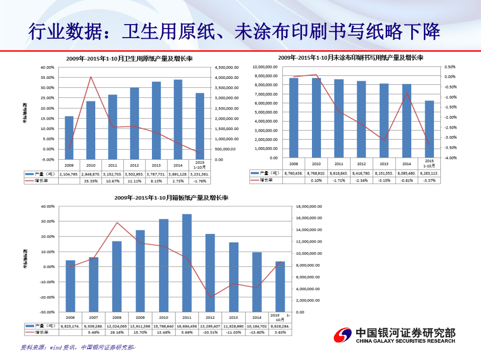 造纸行业：供给端改革下关注龙头企业.pdf 第5页