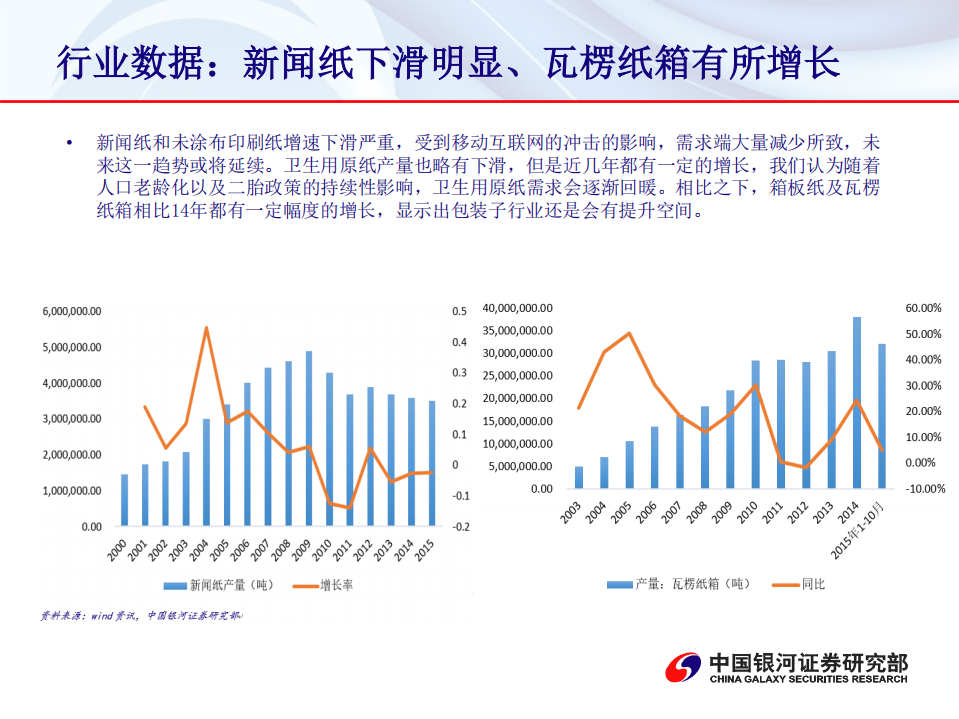 造纸行业：供给端改革下关注龙头企业.pdf 第4页