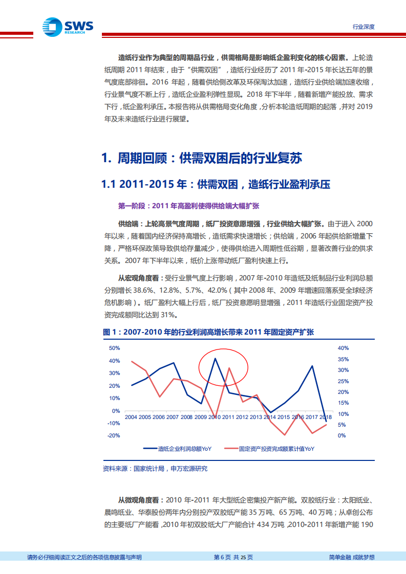 造纸行业回顾与展望一：基于供需角度的分析：关注需求边际改善，估值底部待修复.pdf 第6页