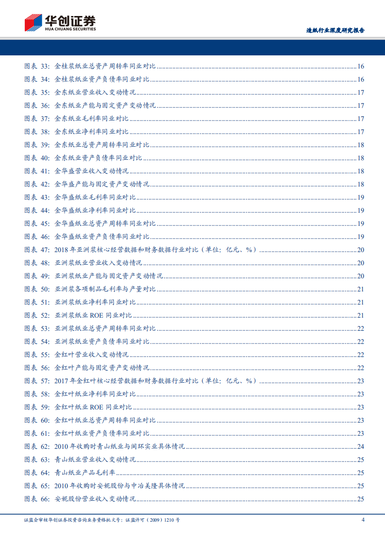 造纸行业深度研究报告：巨龙起舞天界高远，APP在中国的前世今生.pdf 第4页