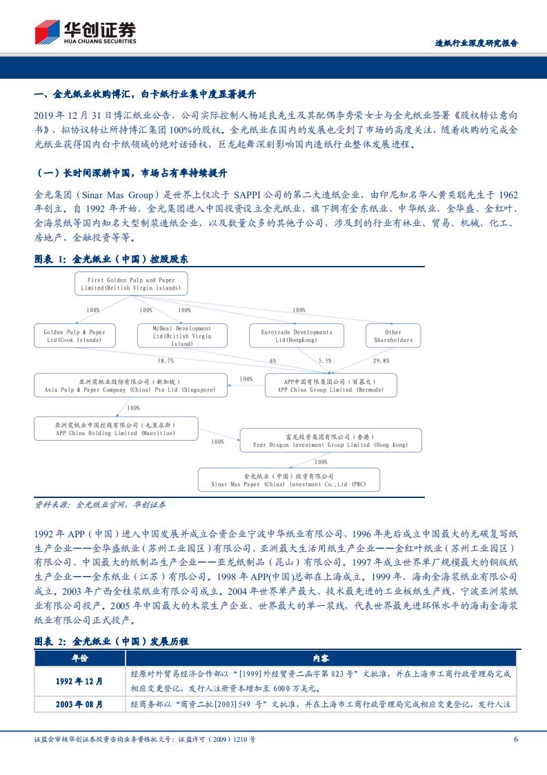 造纸行业深度研究报告：巨龙起舞天界高远，APP在中国的前世今生.pdf 第6页