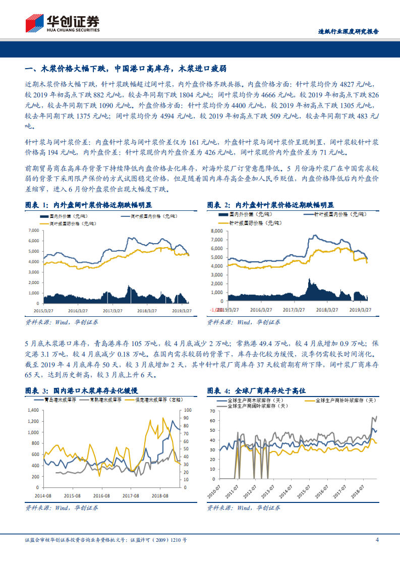 造纸行业深度研究报告：为何对浆价&ldquo;短空长多&rdquo;，短空因需求，长多为供给.pdf 第4页