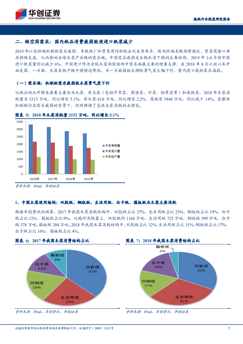 造纸行业深度研究报告：为何对浆价&ldquo;短空长多&rdquo;，短空因需求，长多为供给.pdf 第5页