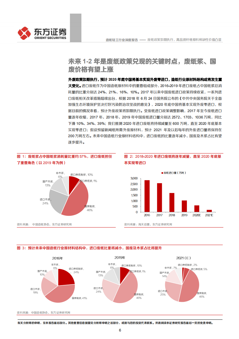 造纸行业研究系列之二&ldquo;废纸系原材料价格前瞻&rdquo;：废纸政策如期执行，高品质纤维原料稀缺性价值凸显.pdf 第6页