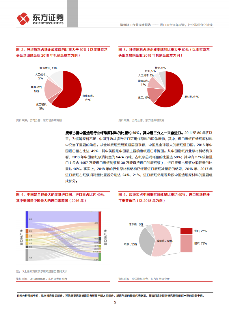 造纸行业研究系列之一&ldquo;废纸系基本面回顾&rdquo;：进口废纸逐年减量，行业盈利分化持续.pdf 第5页