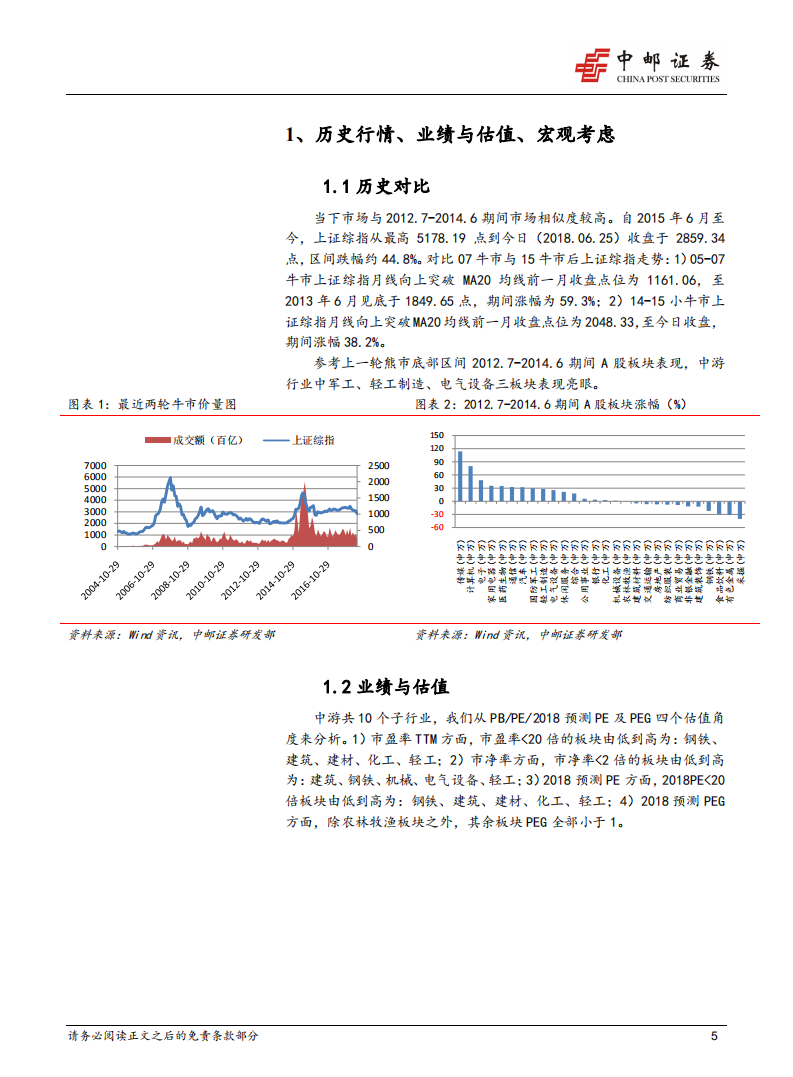 中游行业2018下半年策略：下半年行情压力仍大，轻工板块以消费属性取胜.pdf 第5页