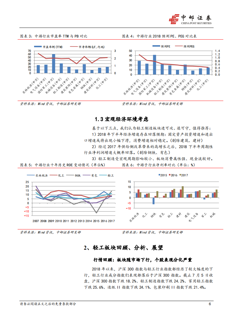 中游行业2018下半年策略：下半年行情压力仍大，轻工板块以消费属性取胜.pdf 第6页