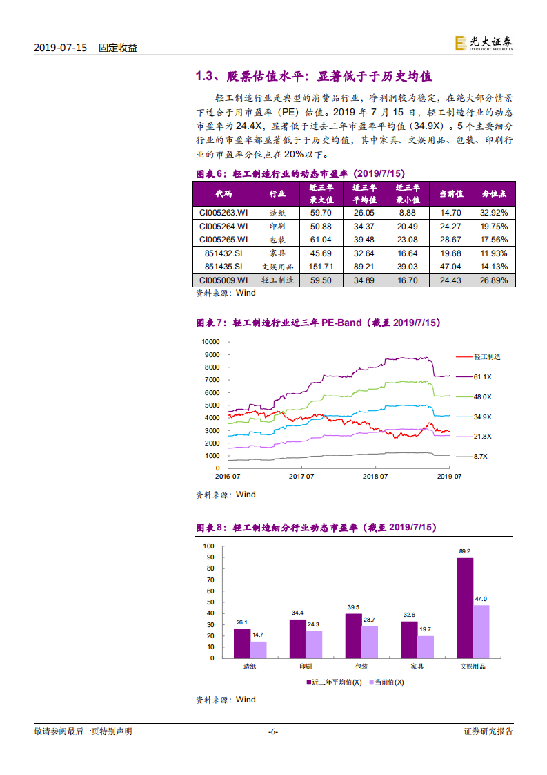 重点行业可转债研究系列之二：轻工制造行业景气度提升仍需时日，当前转股溢价率偏高.pdf 第6页