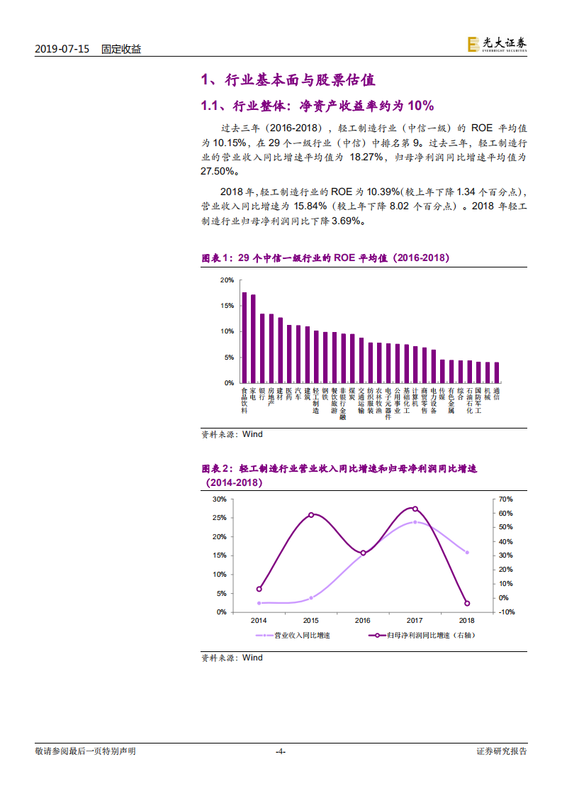 重点行业可转债研究系列之二：轻工制造行业景气度提升仍需时日，当前转股溢价率偏高.pdf 第4页