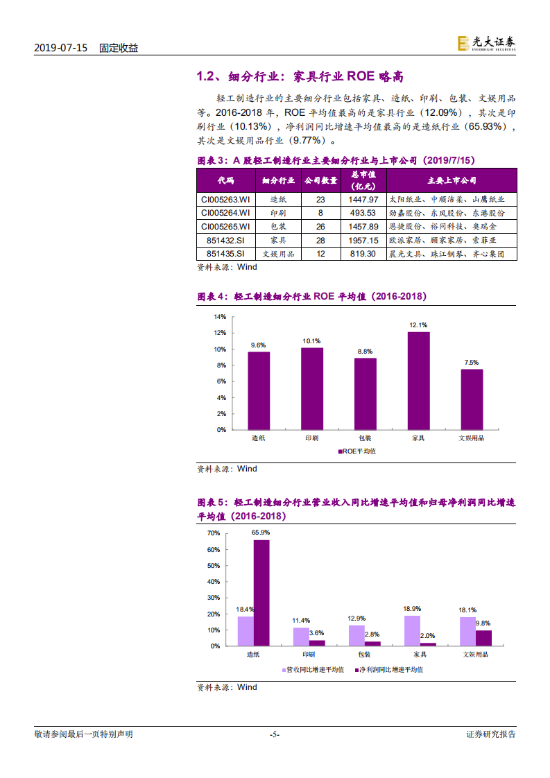 重点行业可转债研究系列之二：轻工制造行业景气度提升仍需时日，当前转股溢价率偏高.pdf 第5页