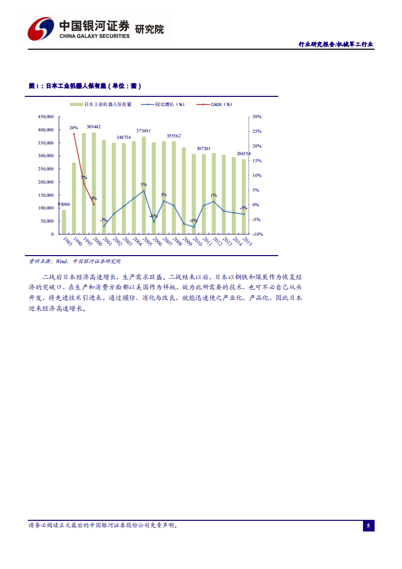 &ldquo;温故知新&rdquo;系列之工业机器人行业复盘：从日德韩发展历程看中国工业机器人的未来.pdf 第6页