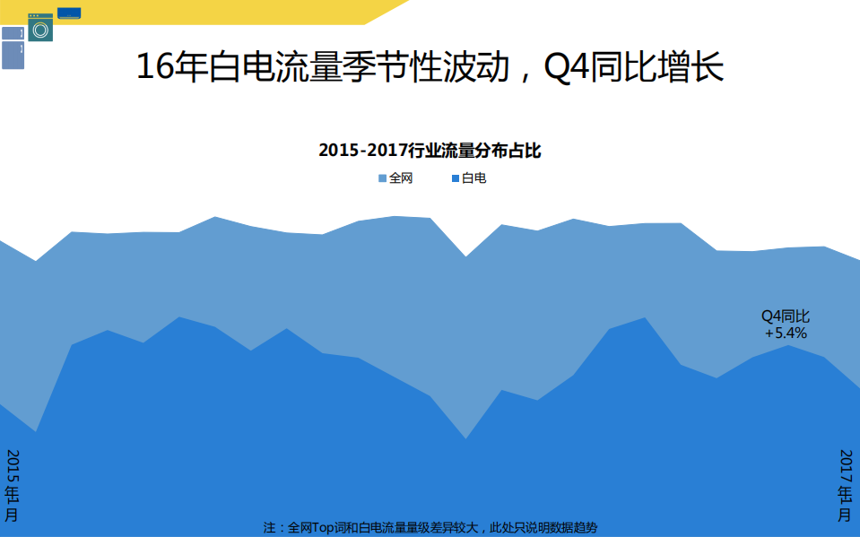 360营销研究院：2016白电行业大数据洞察.pdf 第3页