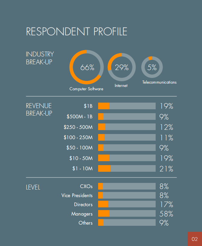 2017产品营销行业报告（英文版）.pdf 第3页