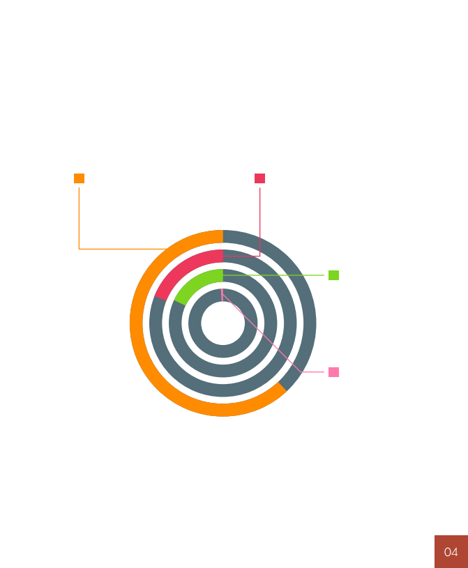 2017产品营销行业报告（英文版）.pdf 第5页