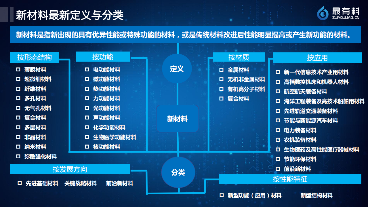2017年中国新材料行业年中发展报告.pdf 第5页