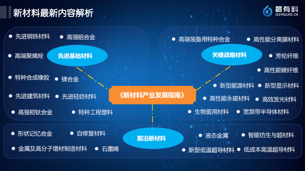 2017年中国新材料行业年中发展报告.pdf 第6页