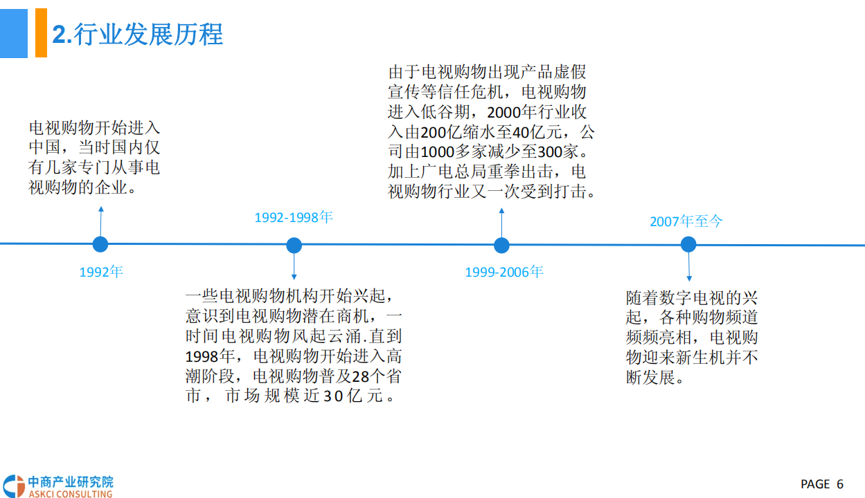 2018电视购物行业市场前景研究报告.pdf 第6页