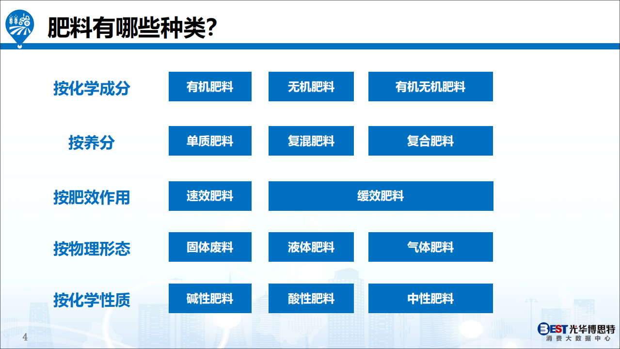 2018肥料行业大数据报告.pdf 第4页