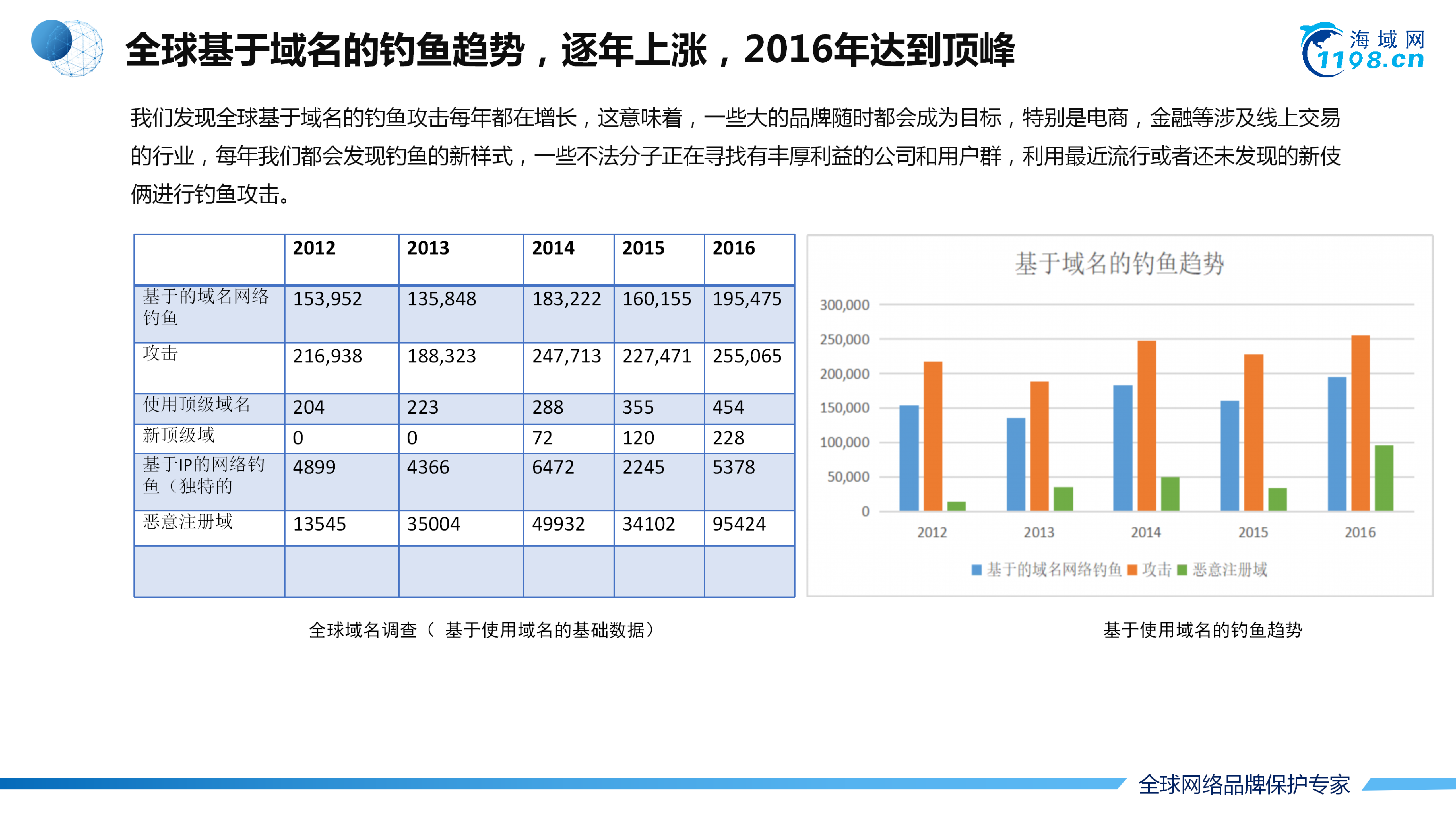 2018年网络品牌保护行业研究报告.pdf 第4页