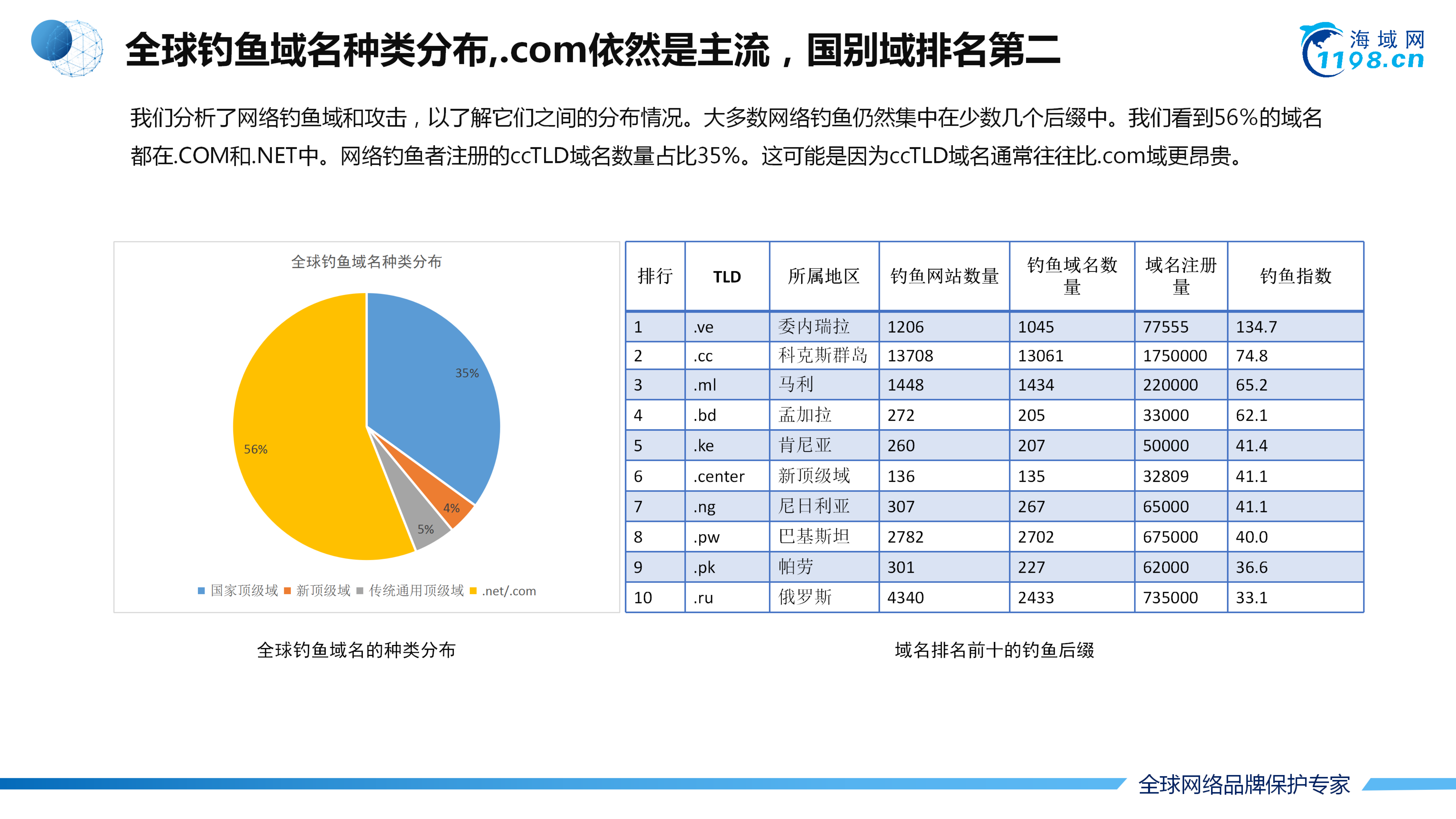 2018年网络品牌保护行业研究报告.pdf 第5页