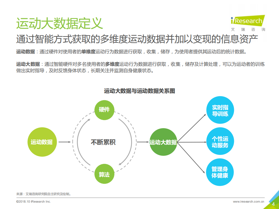 2018年中国运动大数据行业研究报告.pdf 第4页