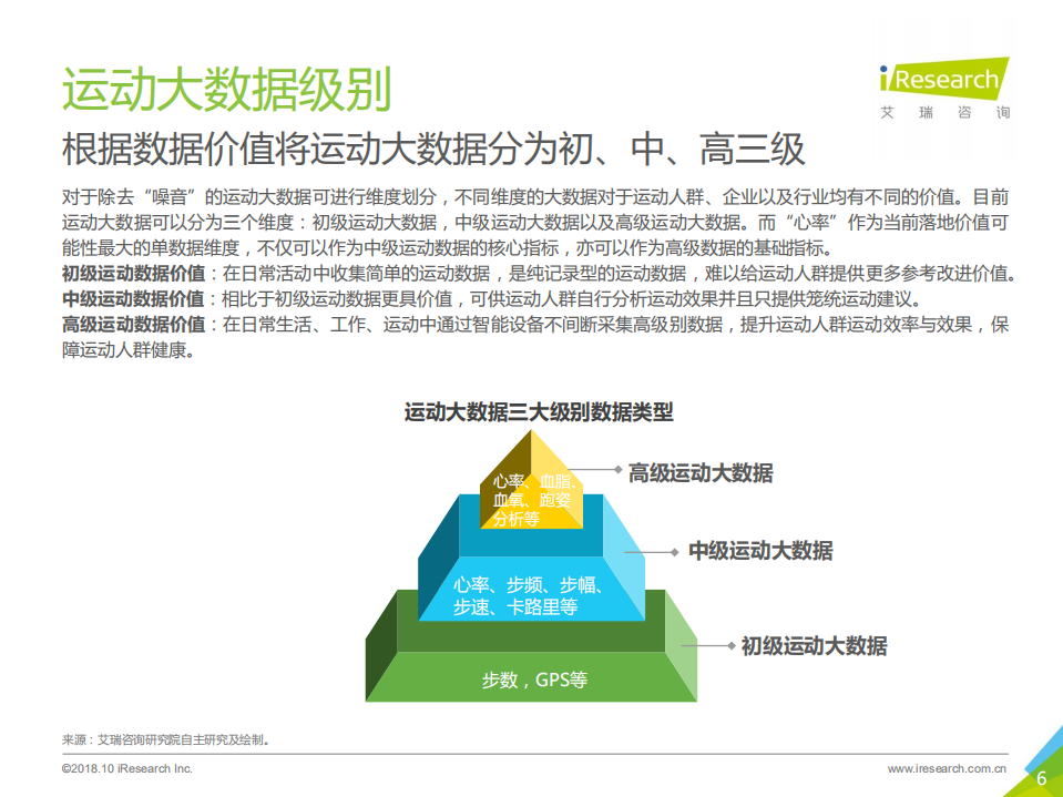 2018年中国运动大数据行业研究报告.pdf 第6页