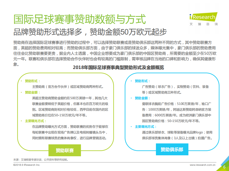 2018年中国足球营销行业报告.pdf 第6页