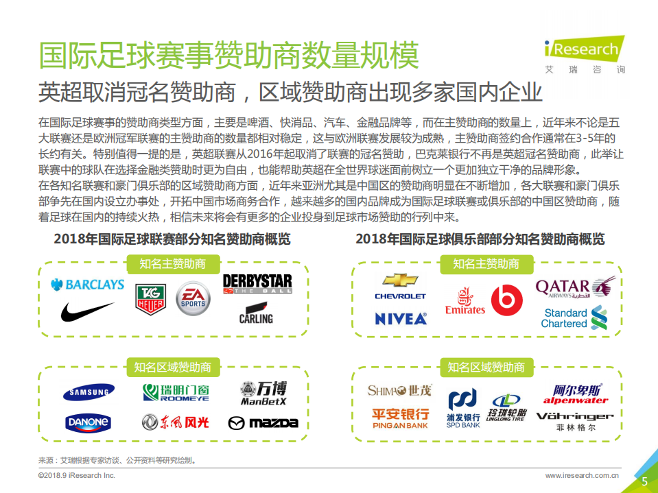 2018年中国足球营销行业报告.pdf 第5页