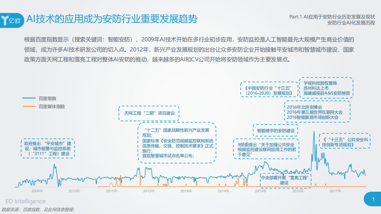 2018年中国AI+安防行业发展研究报告预告版.pdf 第3页