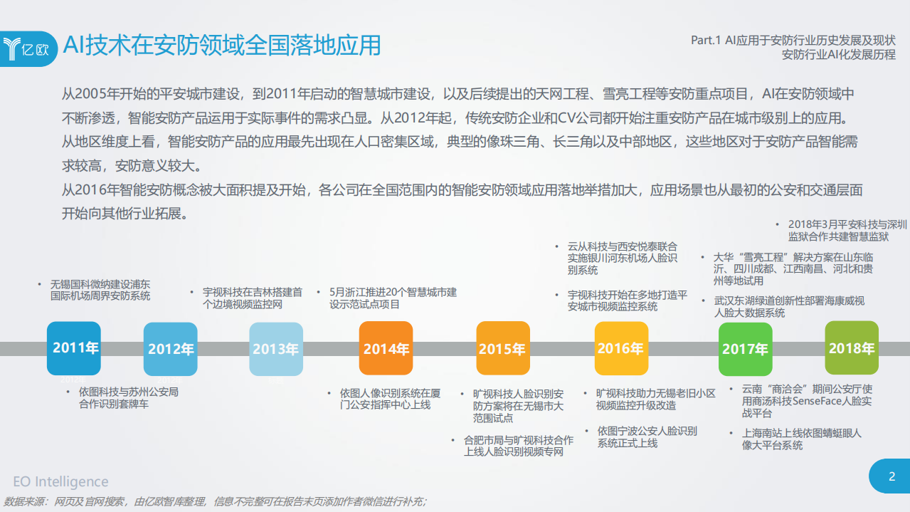 2018年中国AI+安防行业发展研究报告预告版.pdf 第4页