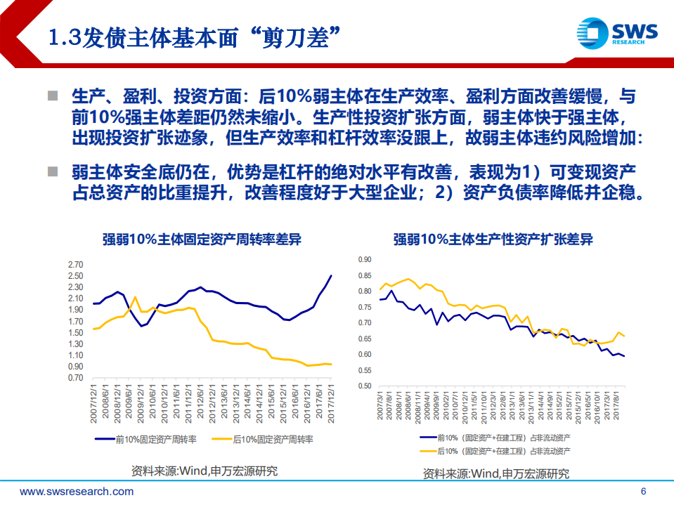 2018下半年产业债投资策略：违约、估值双逻辑下信用债行业与个券.pdf 第6页