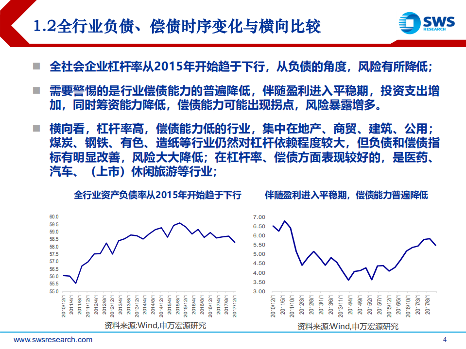 2018下半年产业债投资策略：违约、估值双逻辑下信用债行业与个券.pdf 第4页