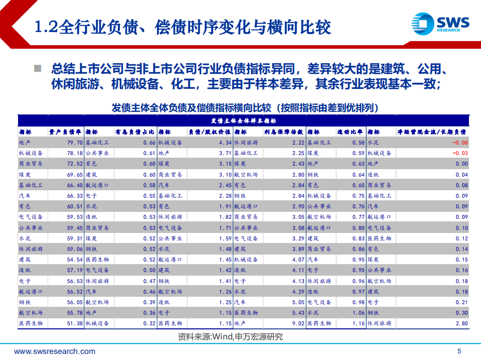 2018下半年产业债投资策略：违约、估值双逻辑下信用债行业与个券.pdf 第5页