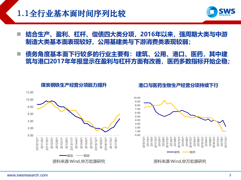 2018下半年产业债投资策略：违约、估值双逻辑下信用债行业与个券.pdf 第3页