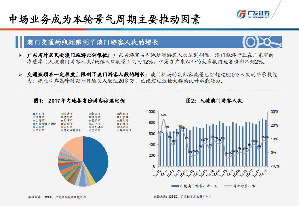 澳门博彩行业：澳博控股将受益于游客人次继续增长.pdf 第3页