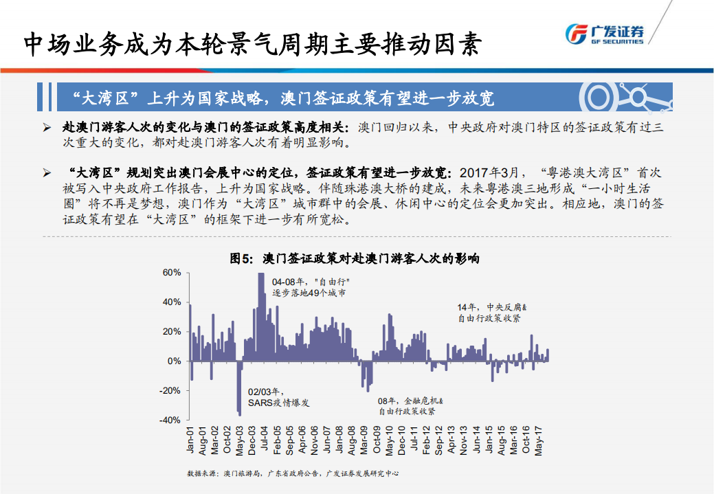 澳门博彩行业：澳博控股将受益于游客人次继续增长.pdf 第6页