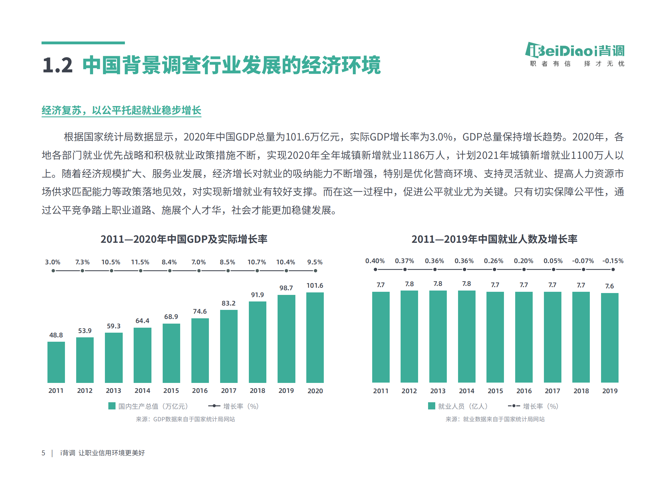 背调：2020年全行业人才背调白皮书.pdf 第6页