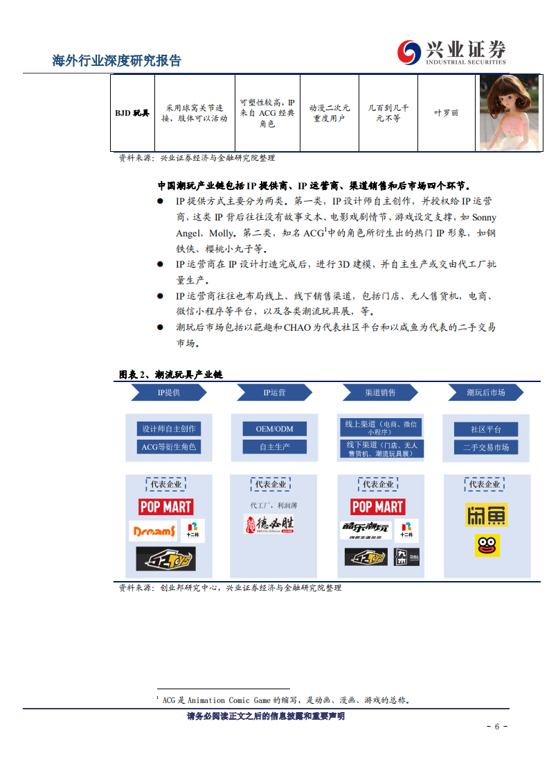 潮玩行业：POP MART凭何取胜？.pdf 第5页